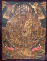 Lot 177 - Tibetan Thangka.